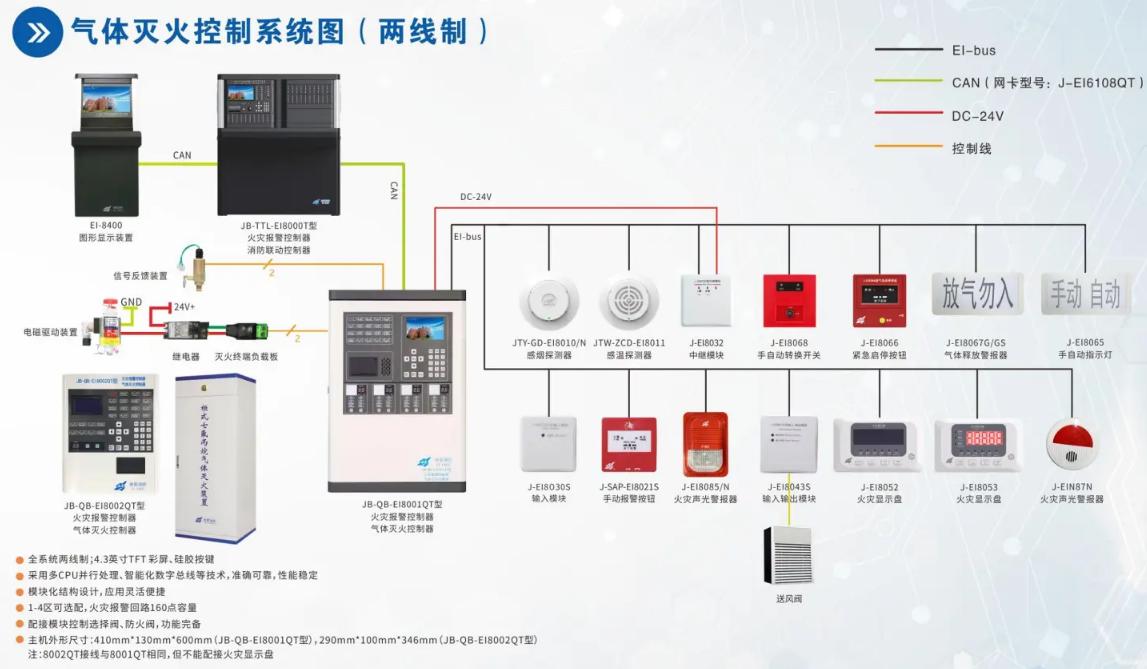 JB-QB-EI8001QT氣體滅火控制器系統接線圖
